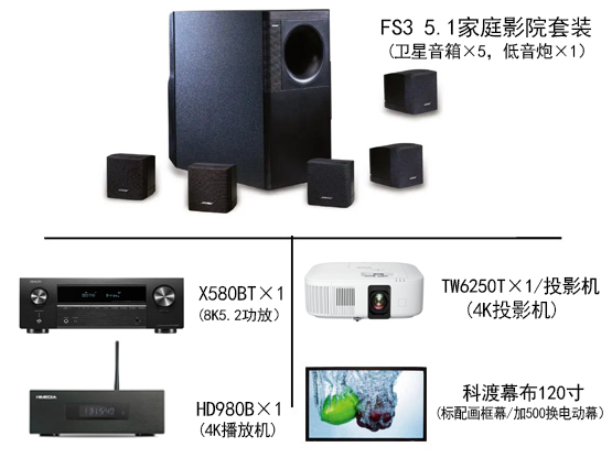 BOSE音響 FS3 5.1衛星影院套裝 含投影機幕布