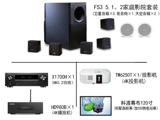 BOSE音響 FS3 5.1.2衛星影院套裝 含投影機幕布