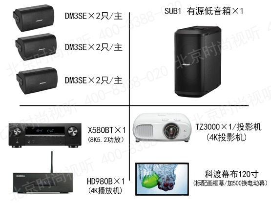 BOSE音響 DM3 5.1衛星影院套裝 含投影機幕布